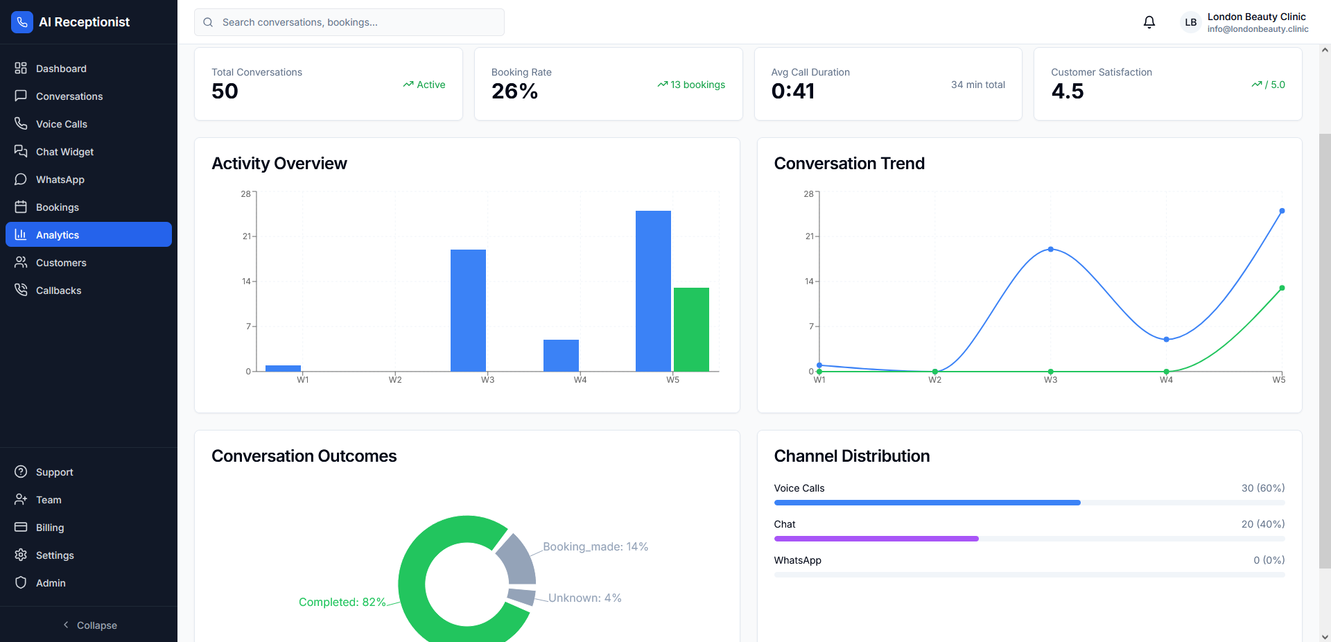 Анализи и извештаи